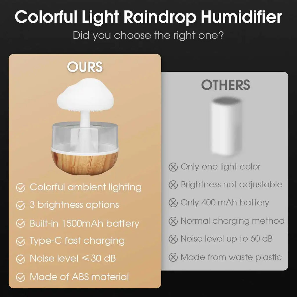 Rain Cloud Humidifier with Colorful Night Light